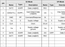 Подключение SD карты по SPI к STM32F4xx и FatFS - - Микроконтроллеры